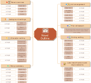 Novel Outline