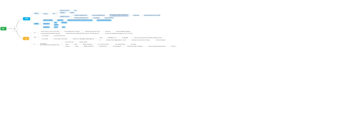 나의 우울증 및 기억 분석