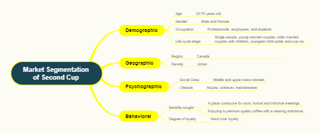 Market Segmentation