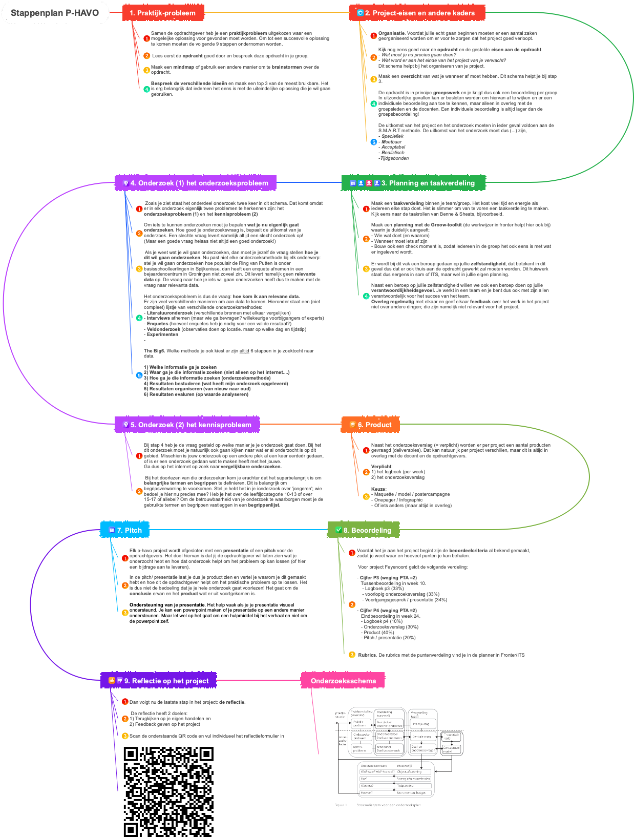 Stappenplan P-HAVO