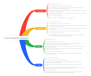 Primeras civilizaciones:mesopotamia
