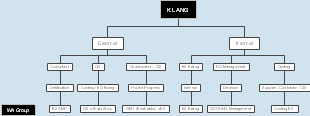 MIND MAP - KILANG