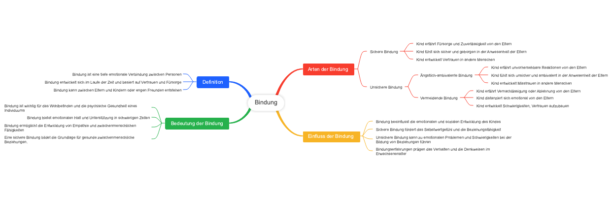 Bindung