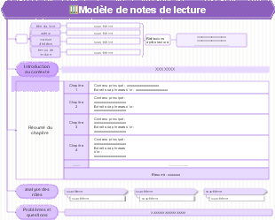 Modèle de Notes de Lecture Structuré