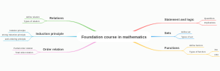 foundation course in mathematics