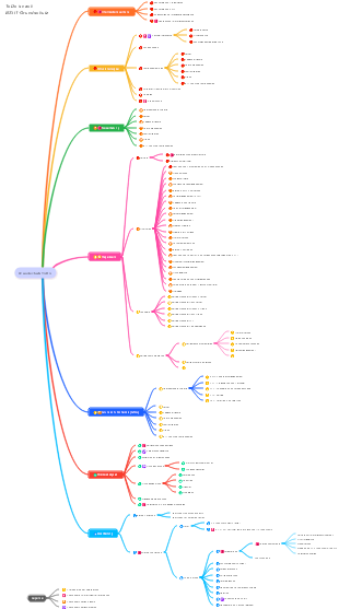 Aufgaben zur Informationsnetzwerksicherheit