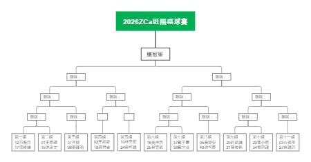 2026 ZCa 班際桌球賽賽程圖