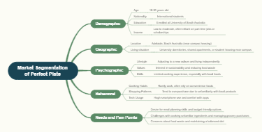 464-market-segmentation-of-starbucks