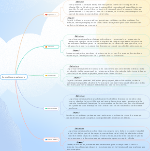 La pratique enseignante