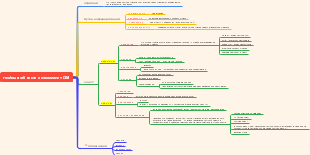 Гнойные заб кости остеомиелит ОМ