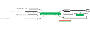 Why temperature inversion occurs