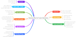 Business Plan for Tourist Destination