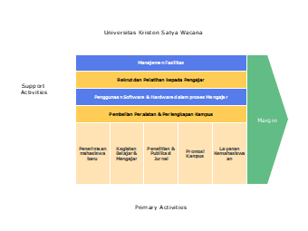 UKSW Value Chain Analysis