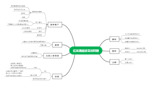 红茶浓缩液目前问题