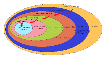 Research Onion Model for Methodological Design