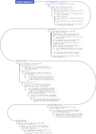 大预言模型幻觉及其解决方案