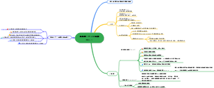 脑垂体（内分泌指挥中心）