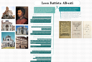 Leon Battista Alberti: Architetto e Umanista del Rinascimento