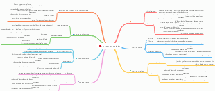 Energies renouvelables