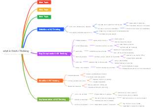 what is the A3 Thinking