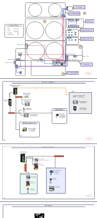 ATF Network