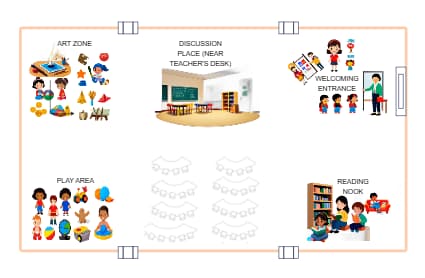 Kindergarten Classroom Layout Design