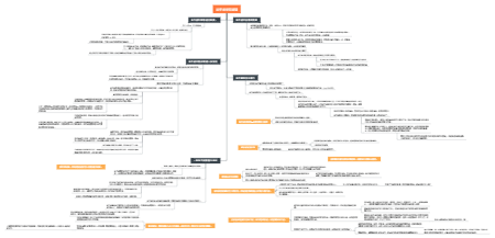 给予者常见疑问