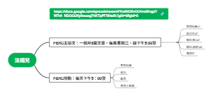 美業社群內容營運規劃心智圖模板 —— 美妝品牌 FB/IG 社群營運的視覺化工具