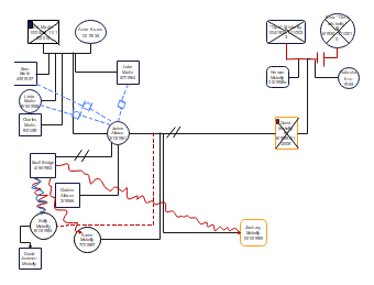 Complex Family Relationship Diagram