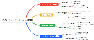 社内コミュニケーションの重要性