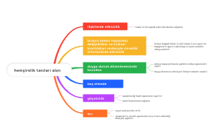 hemşirelik tanıları alan 7-8-9