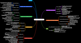 วิชาการเข้ารหัส (Cryptography)