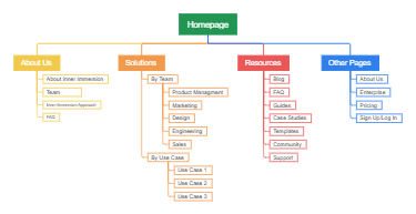 337-sitemap-template1