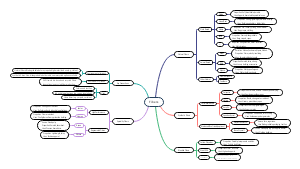 Classification of Bryophytes