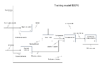 Training Model IDEF0 Flowchart Template