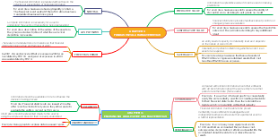 ACCOUNT CHAPTER 3