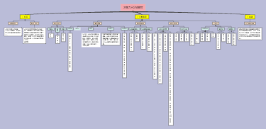 注意力不足过动症