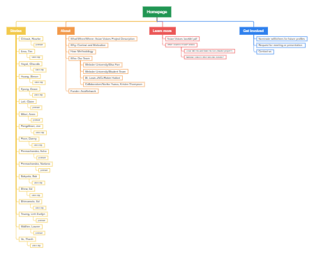 Asian Voices Sitemap