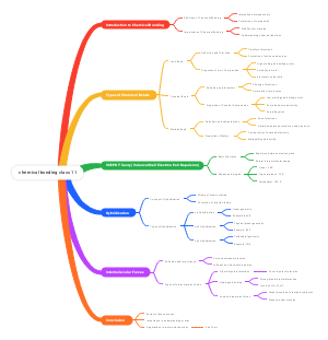 chemical bonding class 11
