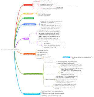 Prima Guerra Mondiale (1914-1918): Cause, Eventi e Conseguenze