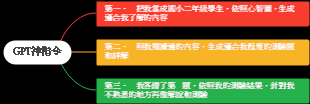 GPT 輔助教學神指令應用架構