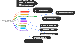 RELACION OPERATORIA CON OTRAS AREAS ODONTOLOGICAS