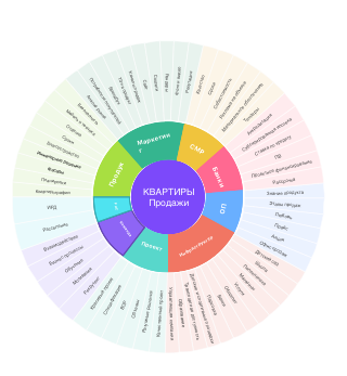 Квартиры Продажи: Маркетинговые и Управленческие Аспекты
