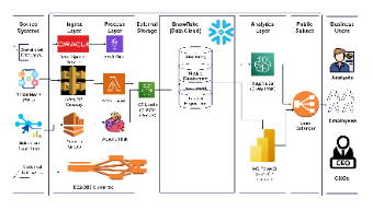 Data Pipeline Architecture Diagram