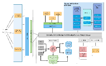 Multi-Criteria Evaluation and Indicator Analysis Framework Template