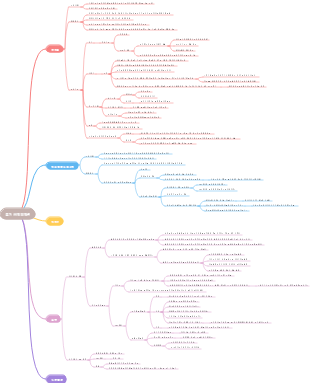 주거이데올로기의 다면적 분석