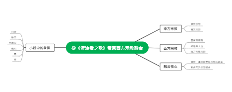 從《流浪者之歌》看東西方宗教融合