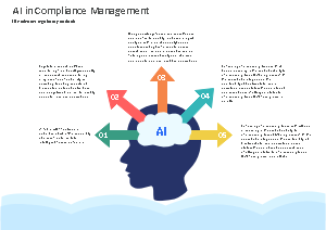 AI in Compliance Management Infographic Template