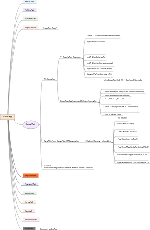 Transit App Data Structure
