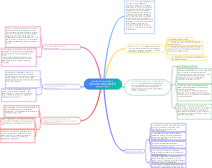 Esquema para Profundizar La Comprension Lectora en Alumnos de Segundo Grado de Secundaria en La Materia de Historia.